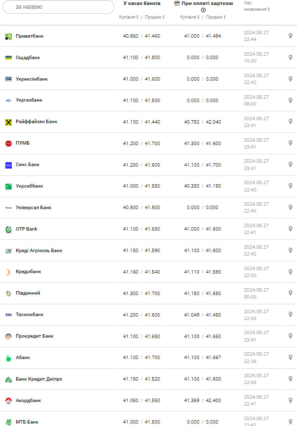 курс долара.