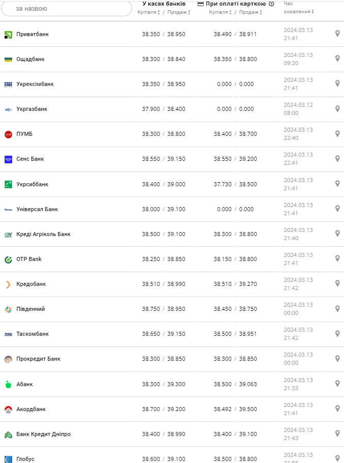 Фото: minfin.com.ua