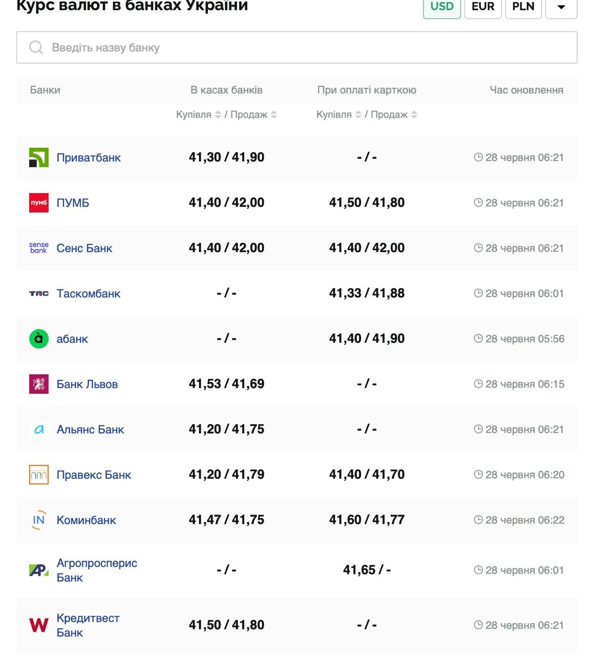 Курс валют в Україні 28 червня 2025 року: скільки коштує долар та євро фото 1