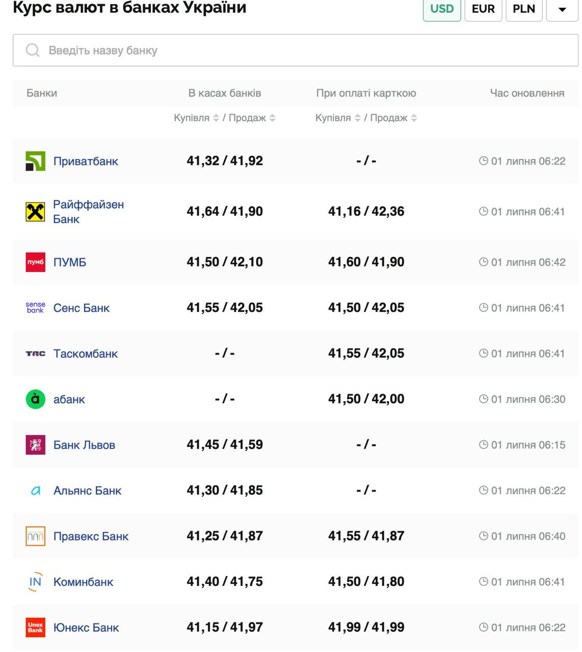 Курс валют в Україні 1 липня 2025 року: скільки коштує долар та євро фото 1