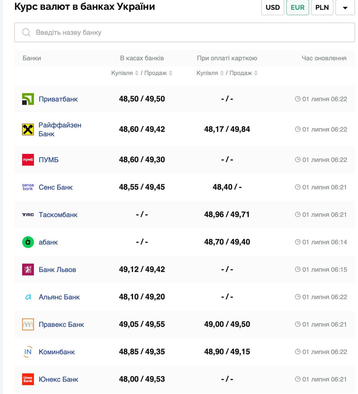 Курс валют в Україні 1 липня 2025 року: скільки коштує долар та євро фото 2 1