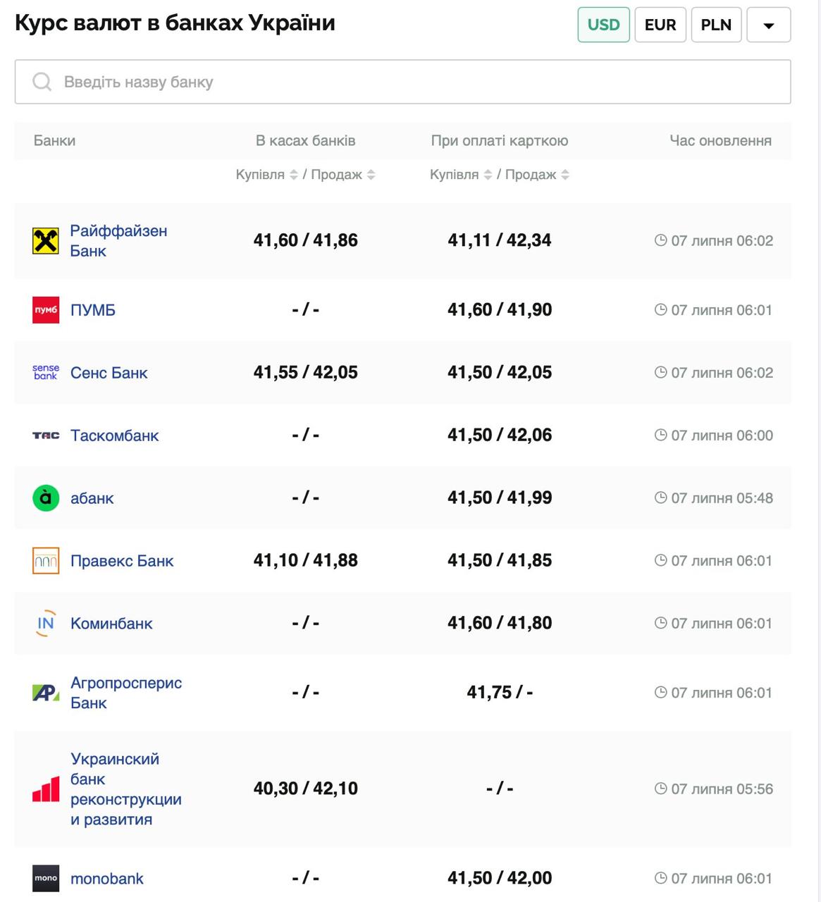 Курс валют в Украине 7 июля 2025: сколько стоит доллар и евро фото 1
