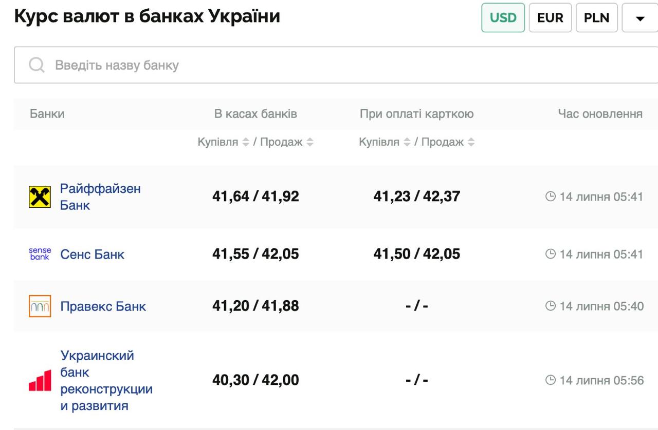 Курс валют в Украине 14 июля 2025: сколько стоит доллар и евро фото 1
