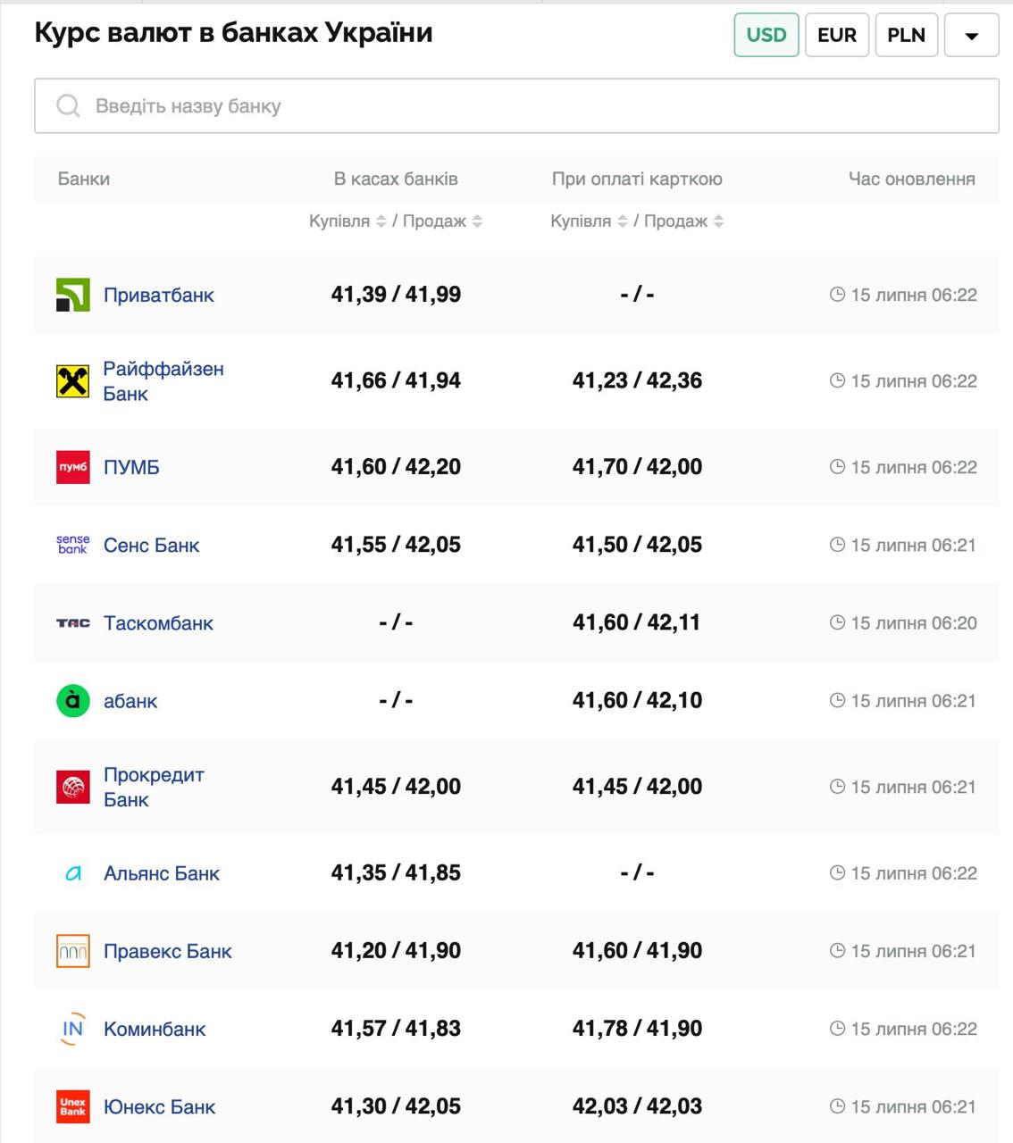Курс валют в Украине 15 июля 2025: сколько стоит доллар и евро фото 1