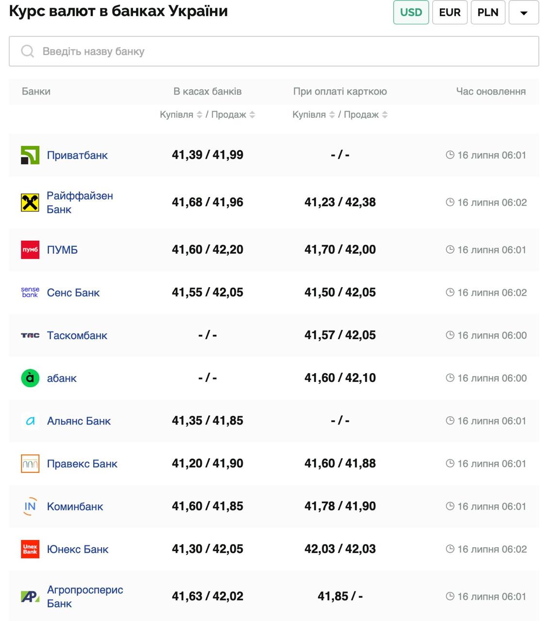 Курс валют в Украине 16 июля 2025: сколько стоит доллар и евро фото 1