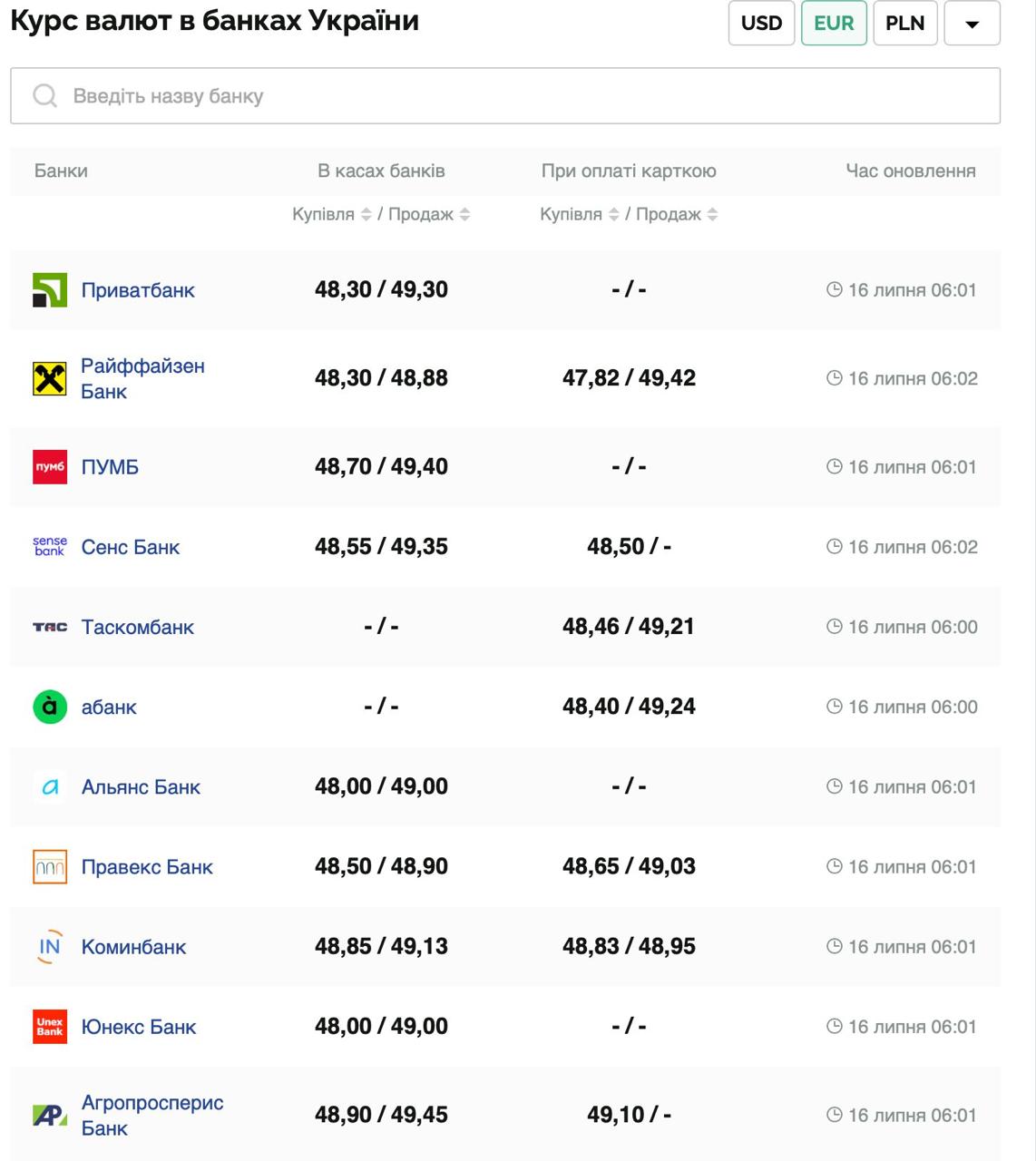 Курс валют в Украине 16 июля 2025: сколько стоит доллар и евро фото 2 1