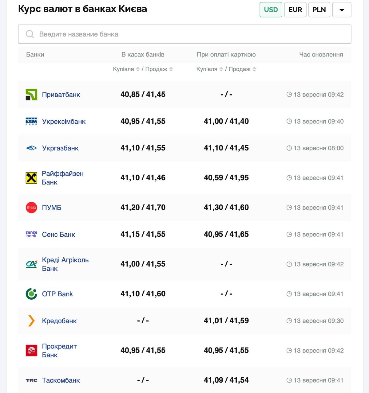 Курс долара. Фото: minfin.com.ua