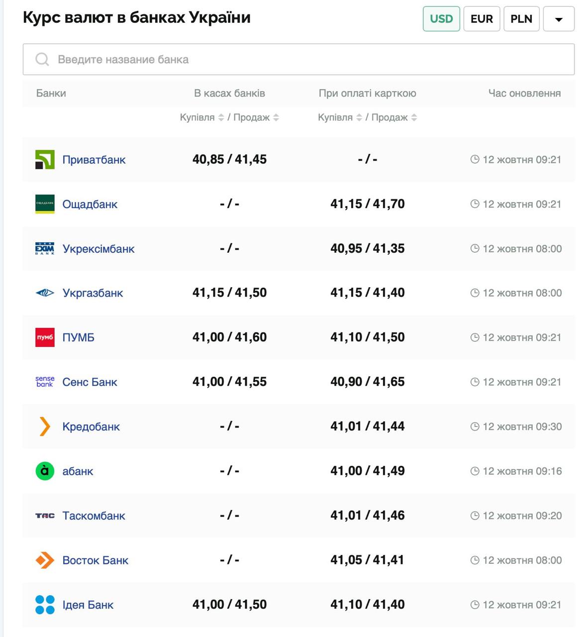 Курс долара.