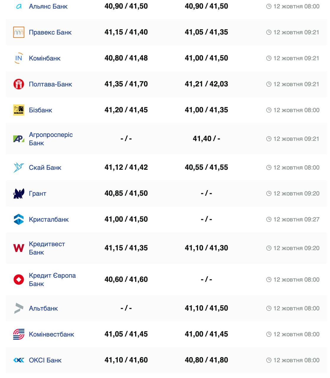 Курс долара.