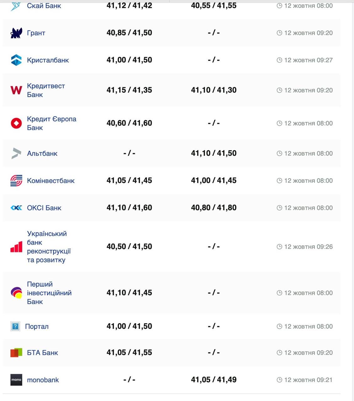 Курс долара.