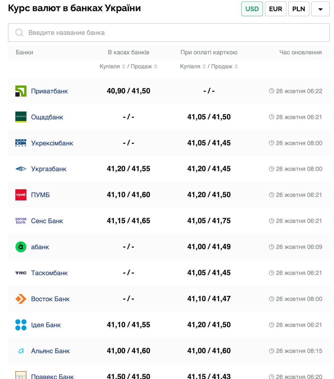 Курс долара.