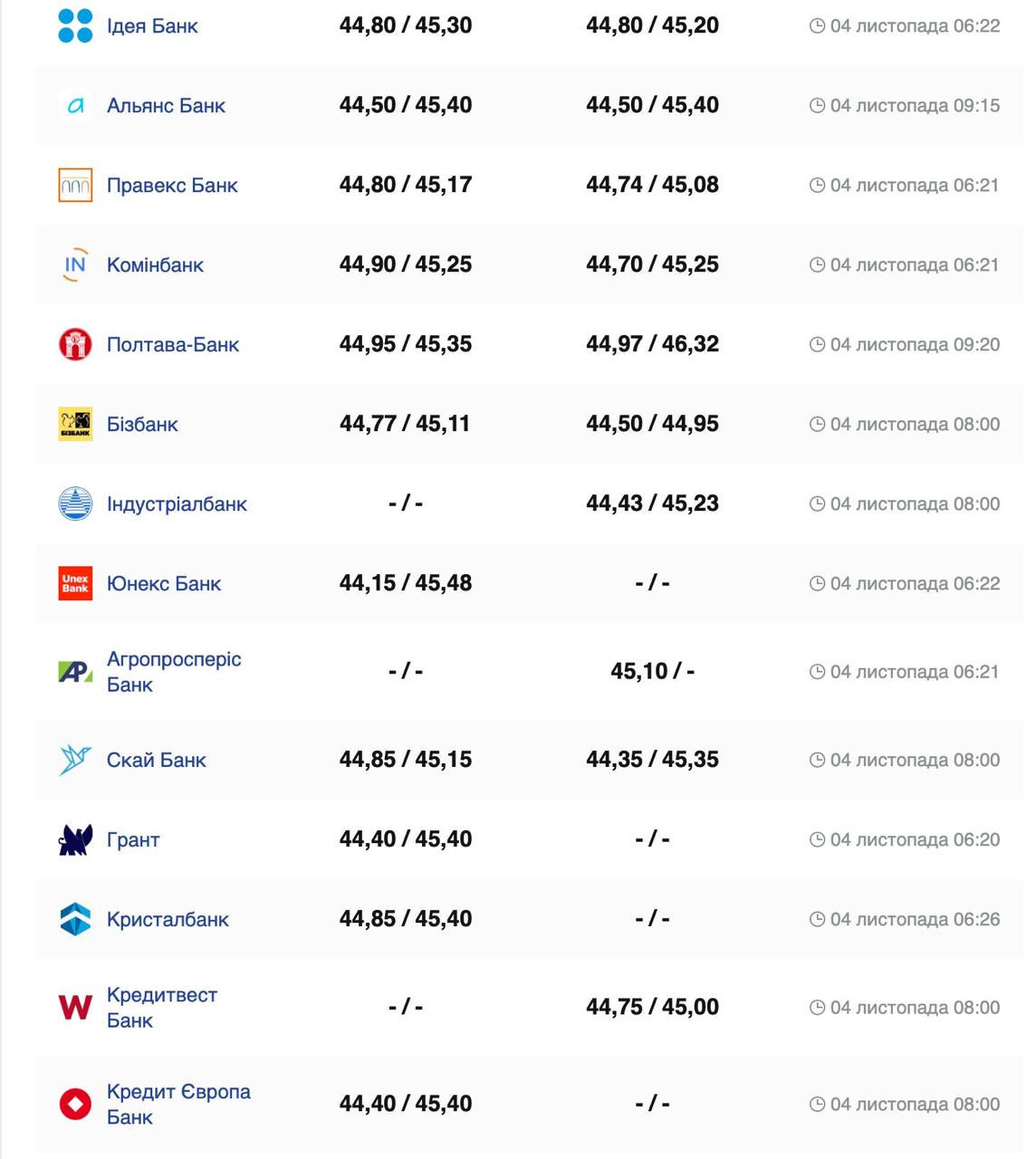 Курс евро Фото: minfin.com.ua