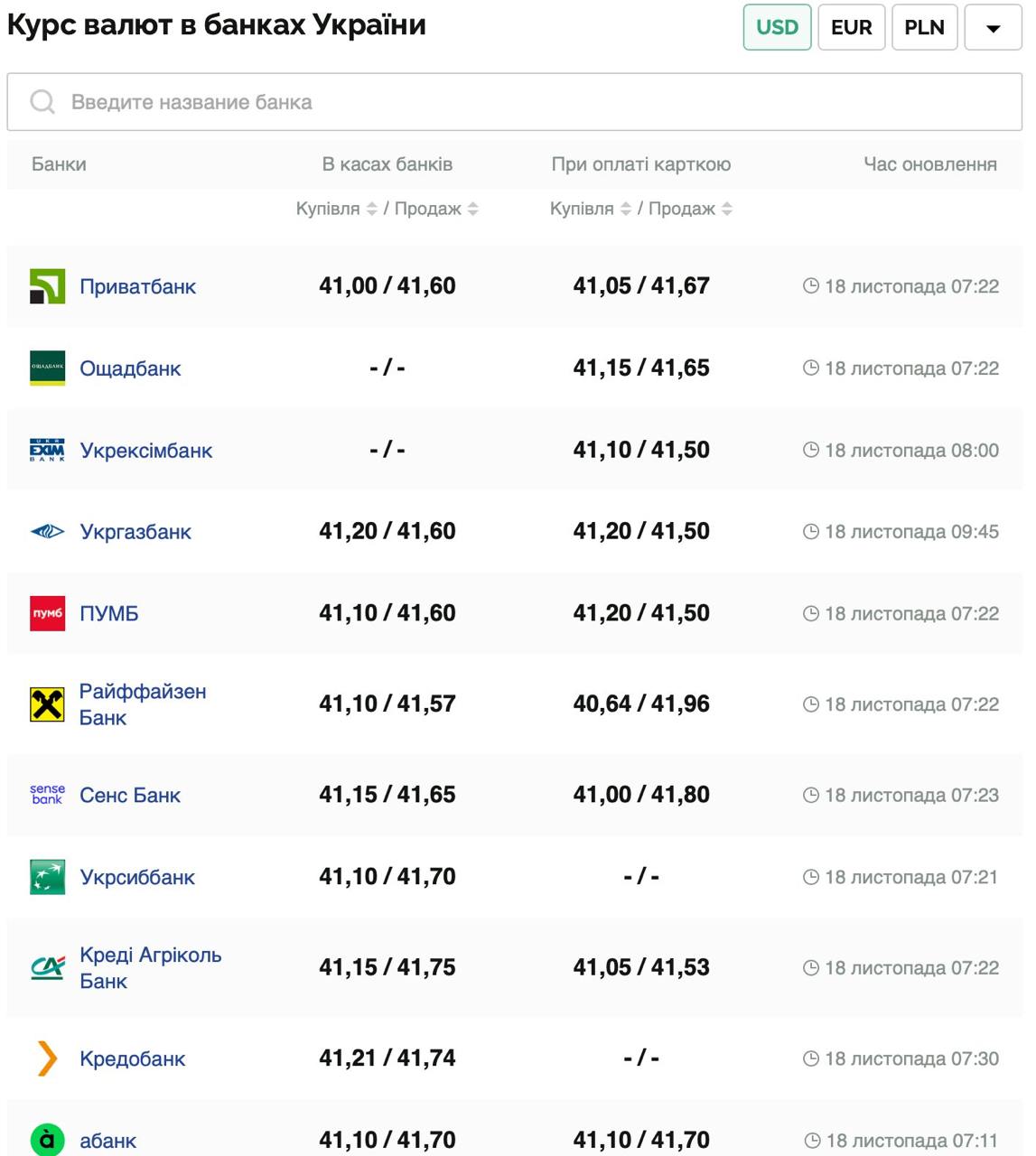 Курс валют в Україні 18 листопада 2024 року: скільки коштує долар та євро фото 1
