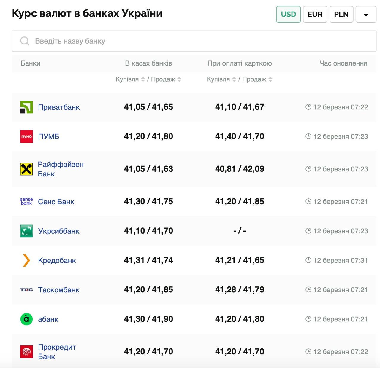 Курс валют в Украине 12 марта 2025: сколько стоит доллар и евро фото 1