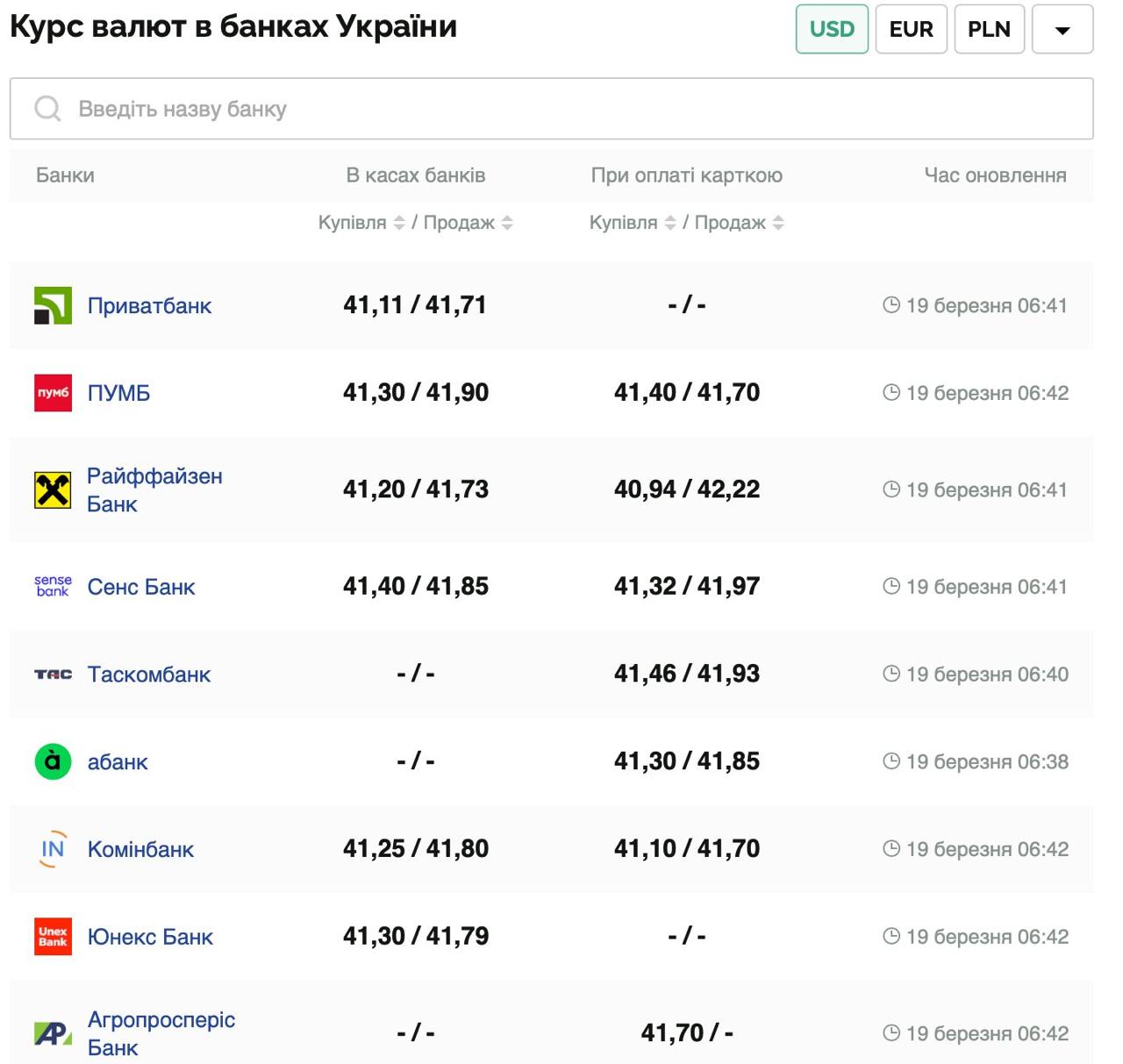 Курс валют в Україні 19 березня 2025 року: скільки коштує долар і євро фото 1