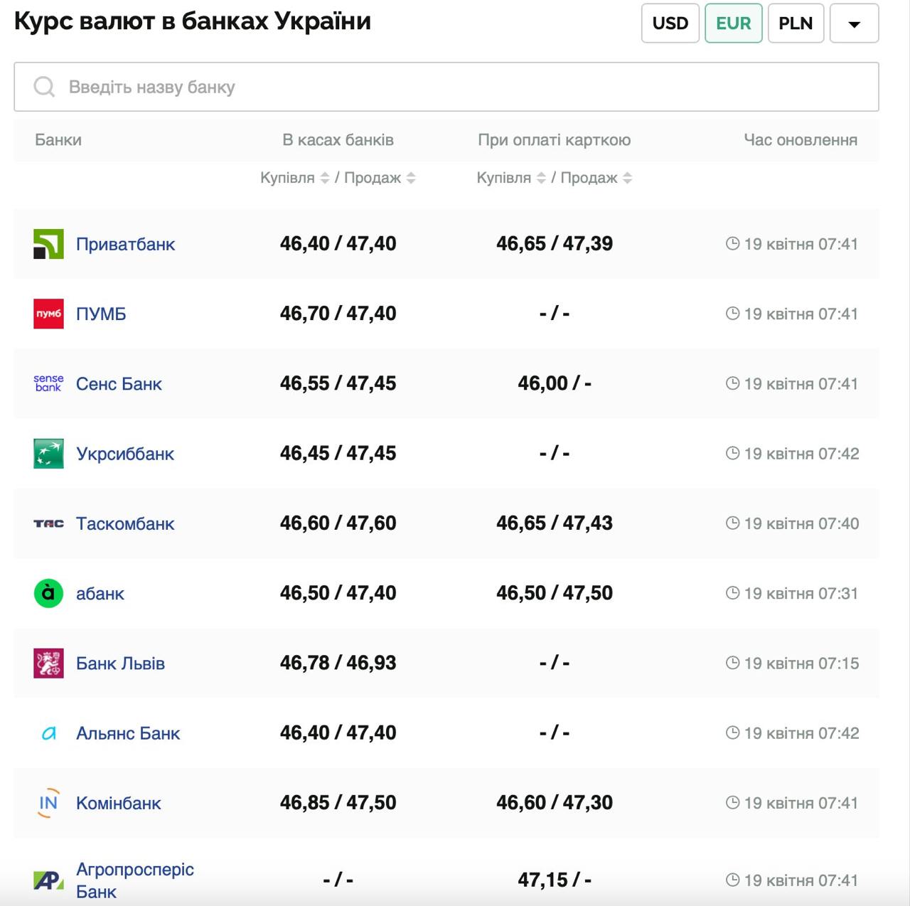 Курс валют в Україні 19 квітня 2025 року: скільки коштує долар та євро фото 2 1