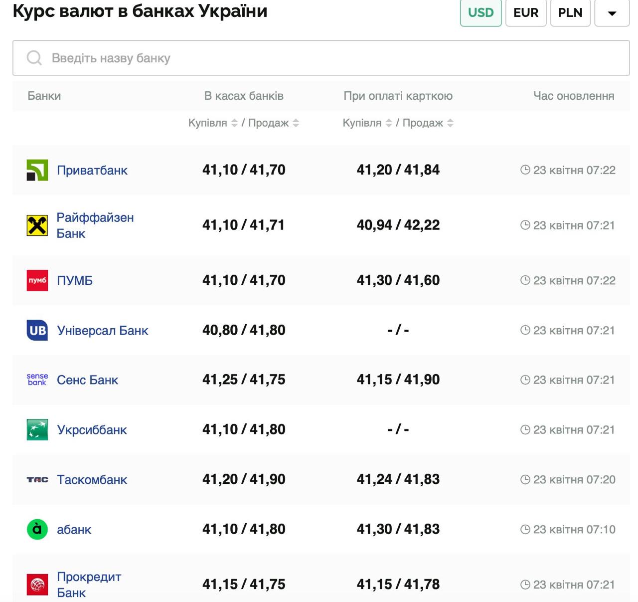 Курс валют в Україні 23 квітня 2025 року: скільки коштує долар та євро фото 1