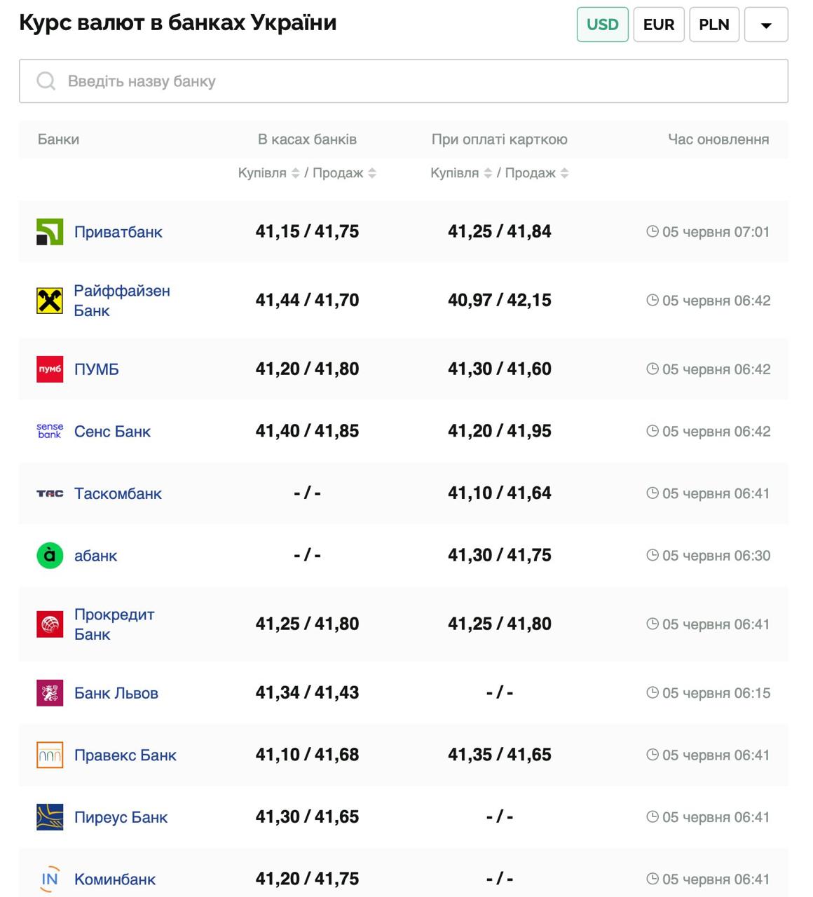 Курс валют в Україні 5 червня 2025 року: скільки коштує долар та євро фото 1