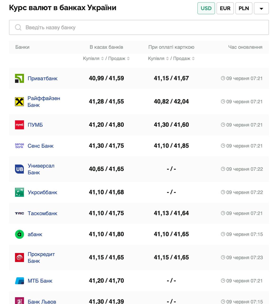 Курс валют в Україні 9 червня 2025 року: скільки коштує долар та євро фото 1