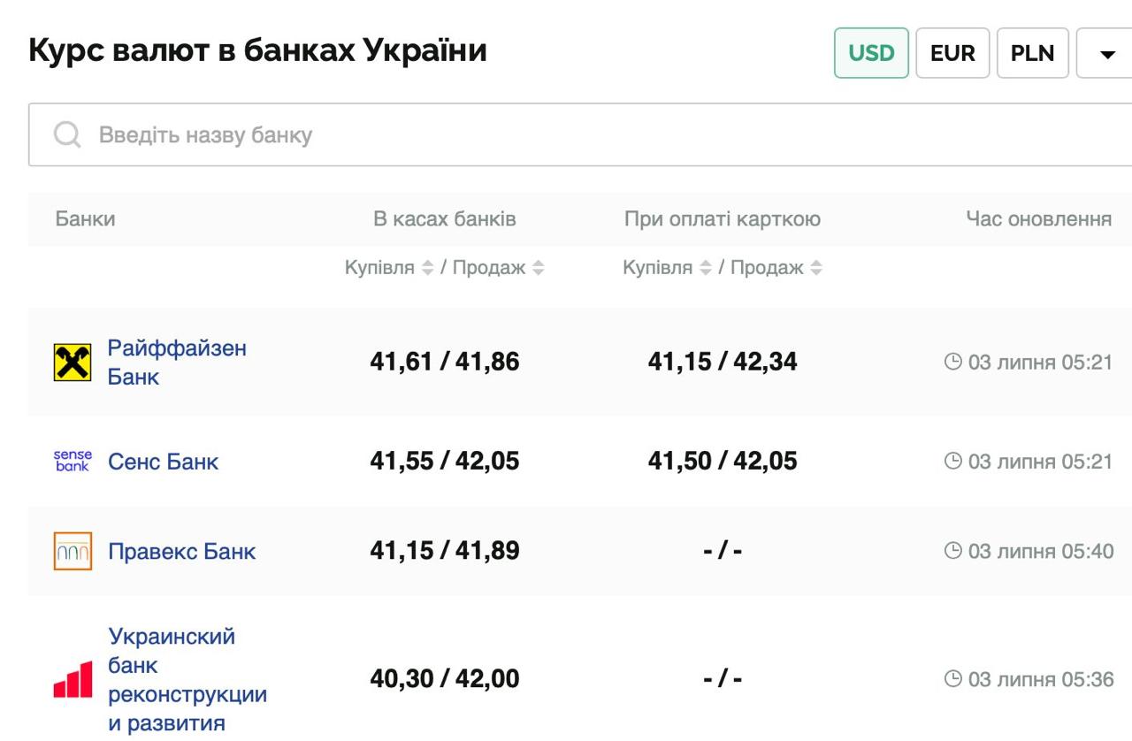 Курс валют в Украине 3 июля 2025: сколько стоит доллар и евро фото 1