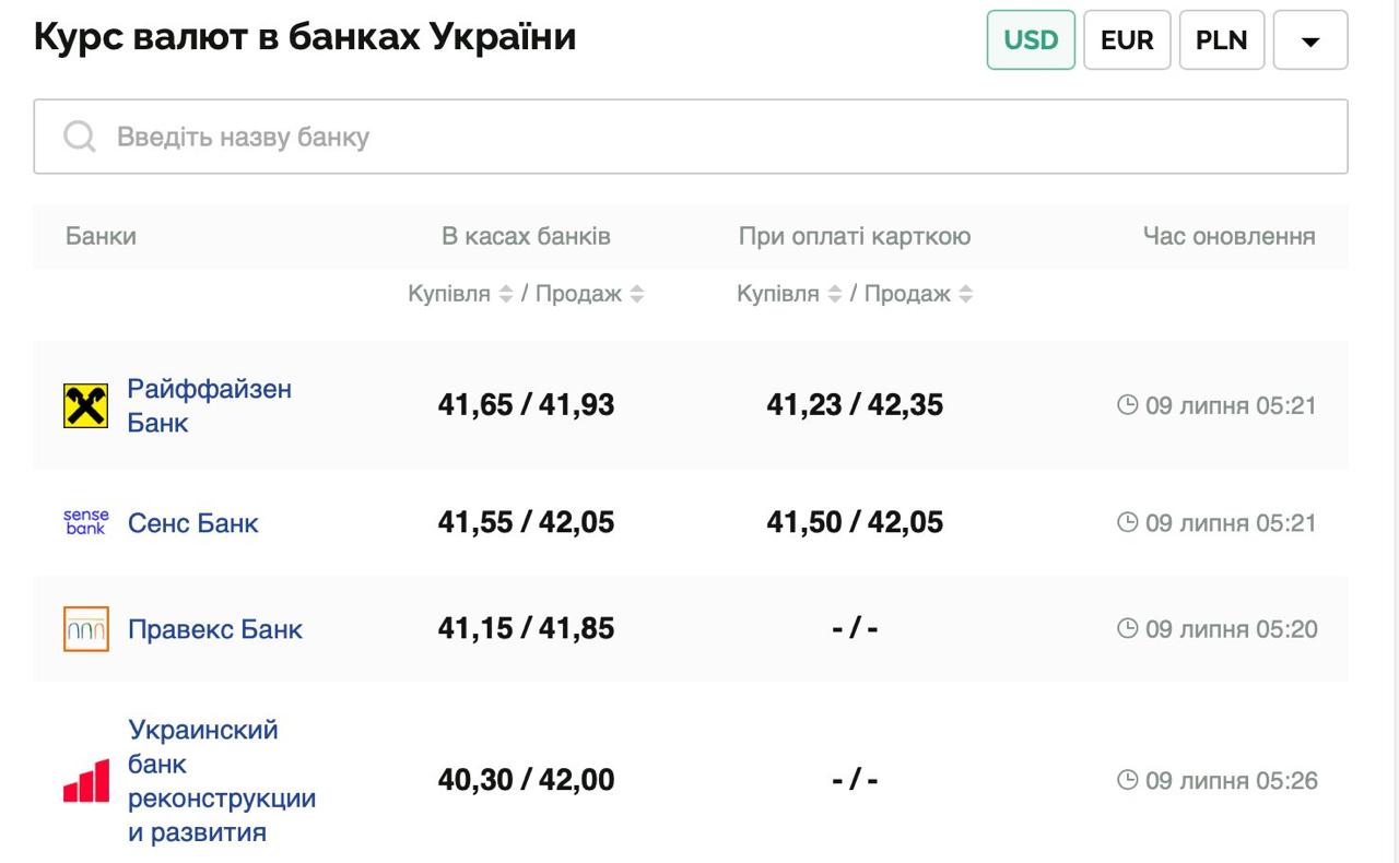 Курс валют в Украине 9 июля 2025: сколько стоит доллар и евро фото 1