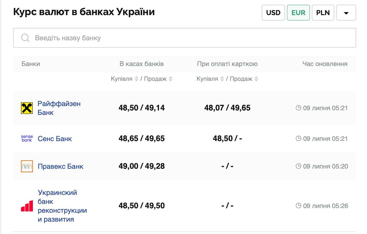 Курс валют в Украине 9 июля 2025: сколько стоит доллар и евро фото 2 1