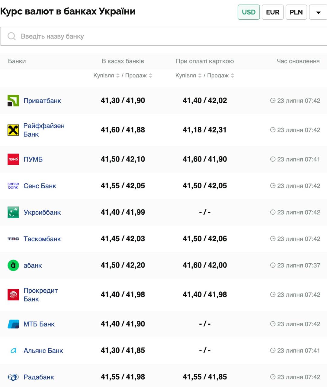 Курс валют в Украине 23 июля 2025: сколько стоит доллар и евро фото 1