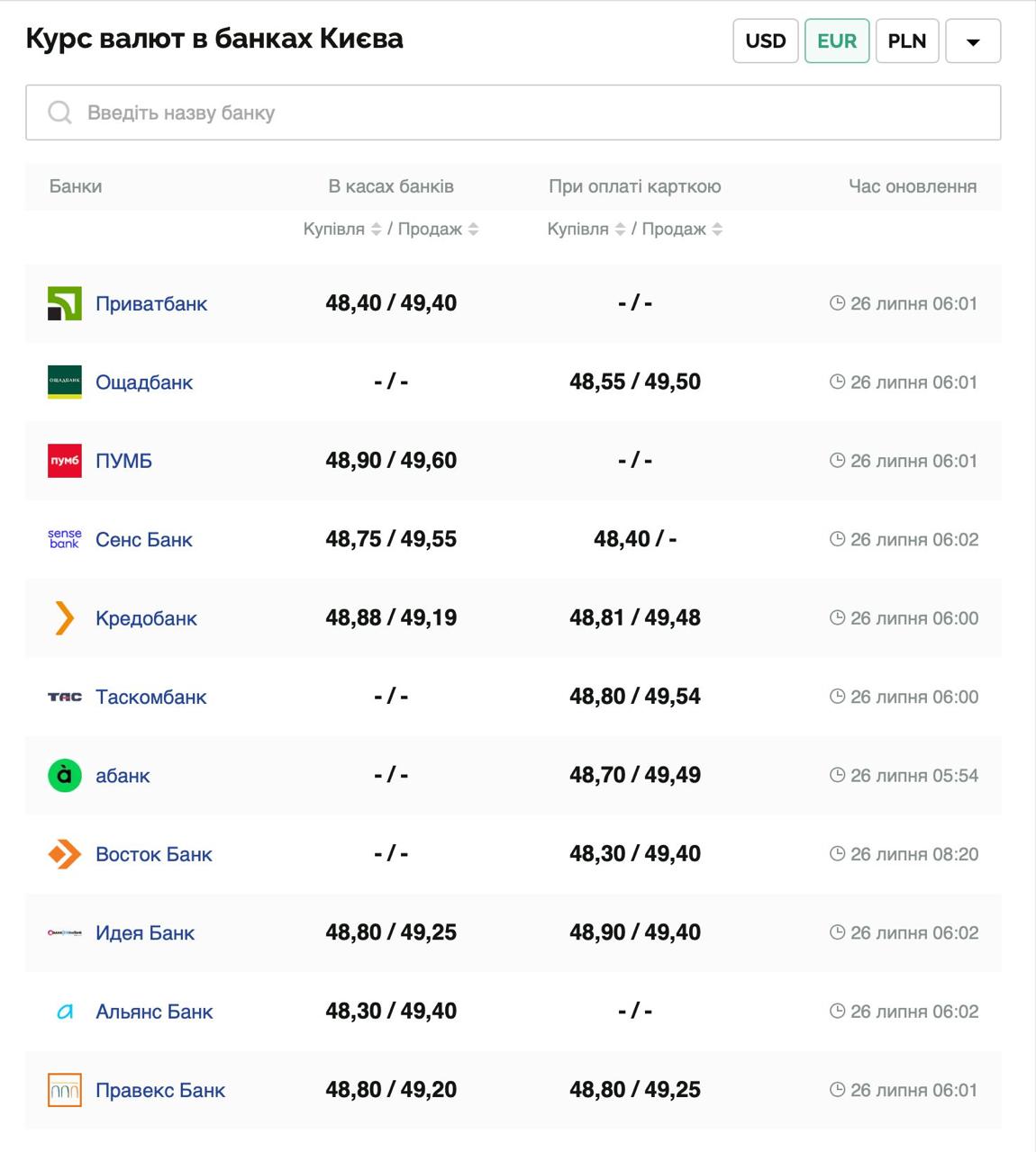Курс валют в Украине 26 июля 2025: сколько стоит доллар и евро фото 2 1