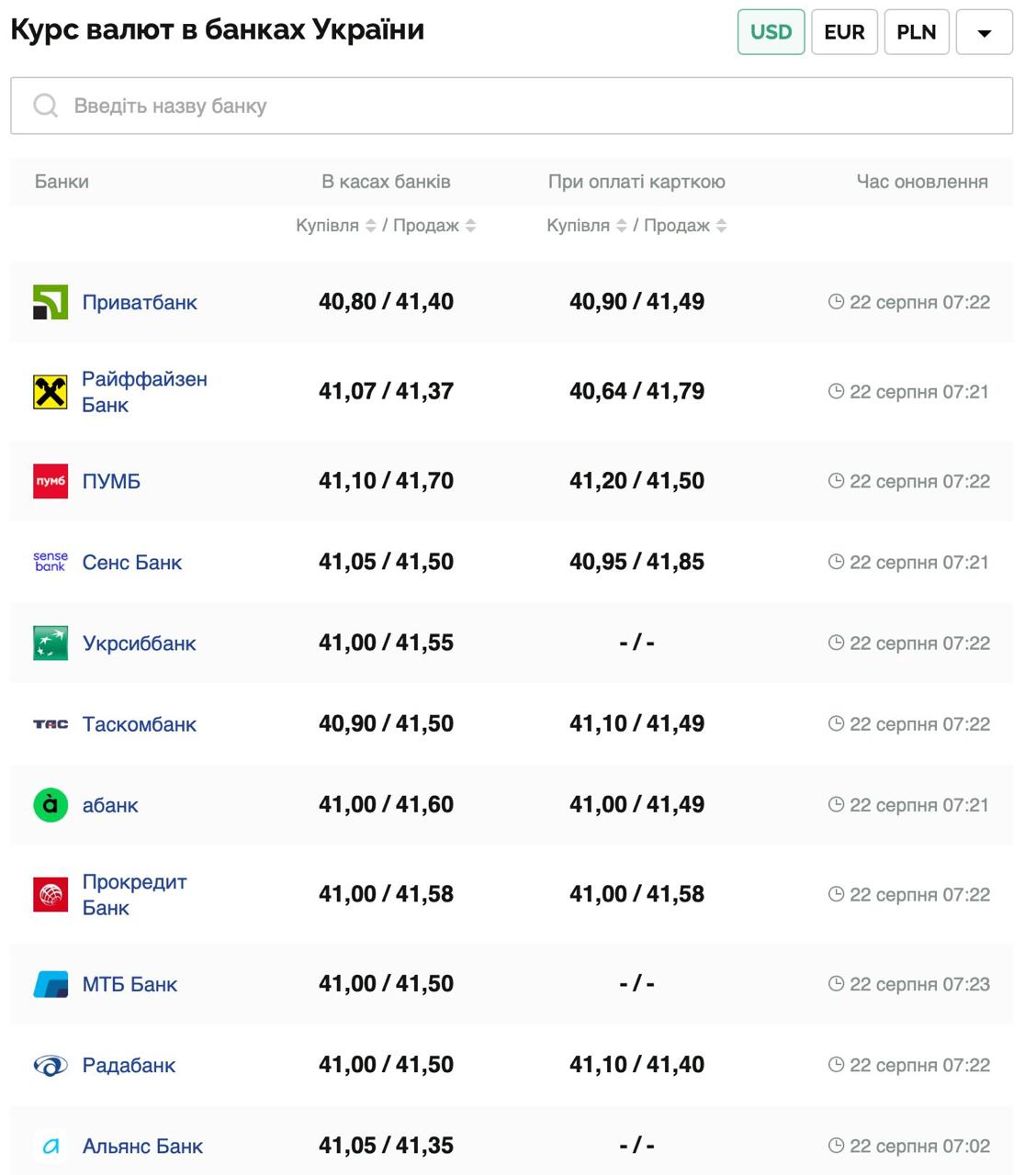 Курс валют в Украине 21 августа 2025: сколько стоит доллар и евро фото 1