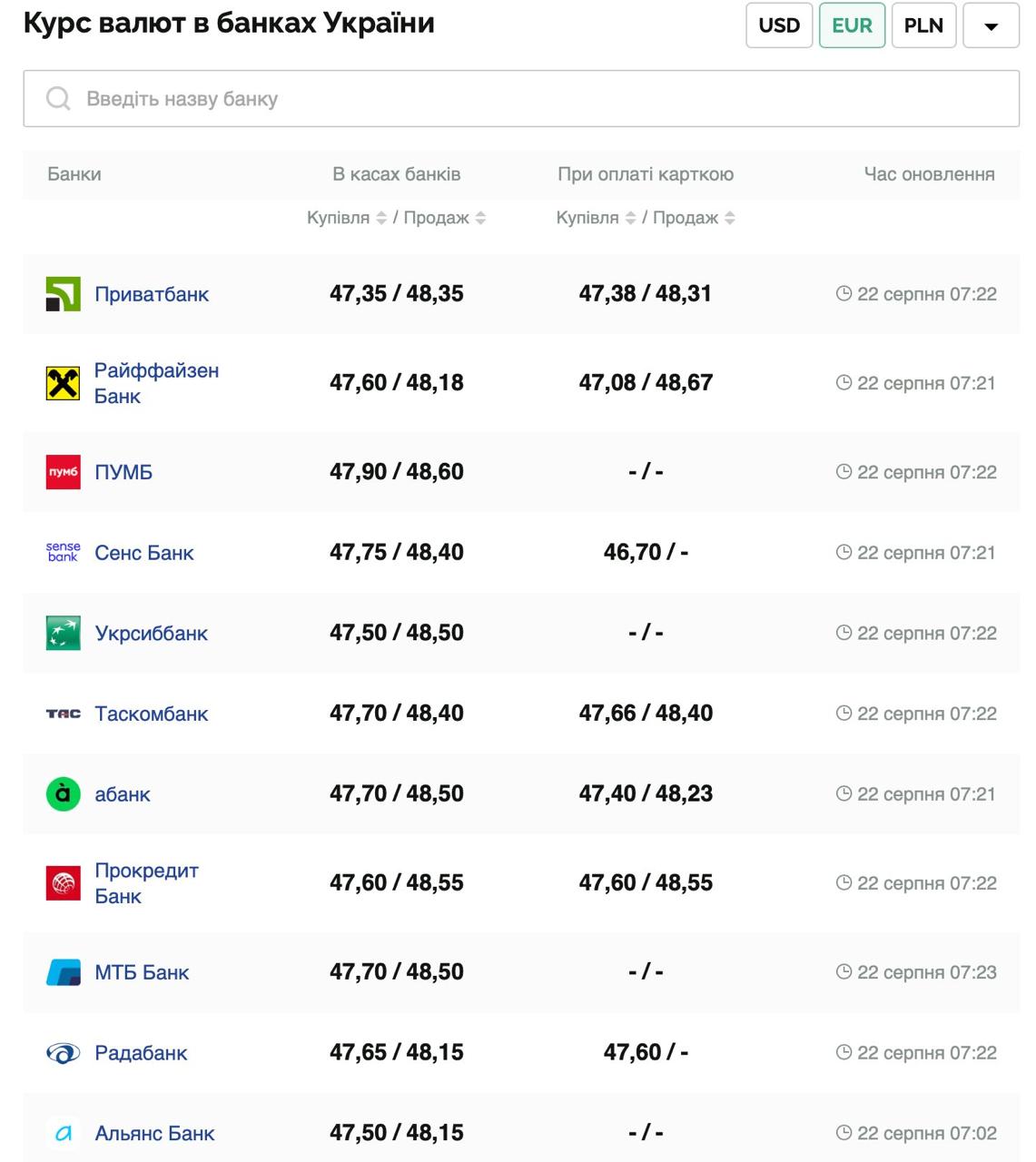 Курс валют в Украине 21 августа 2025: сколько стоит доллар и евро фото 2 1