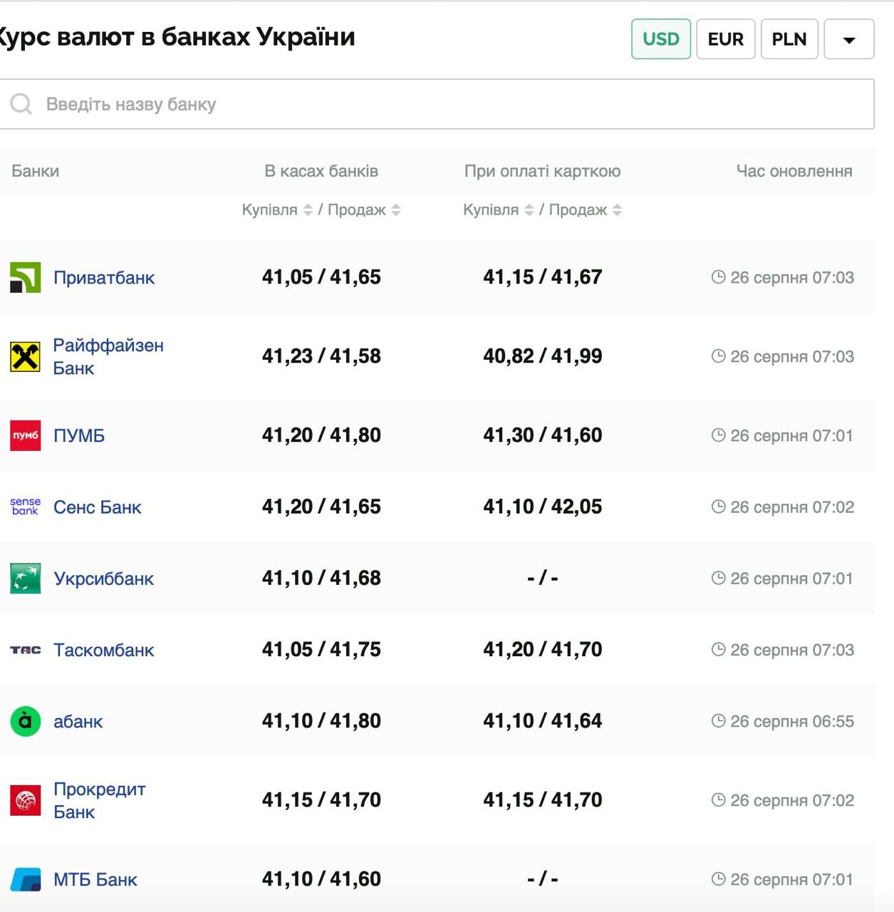 Курс валют в Украине 26 августа 2025: сколько стоит доллар и евро фото 1