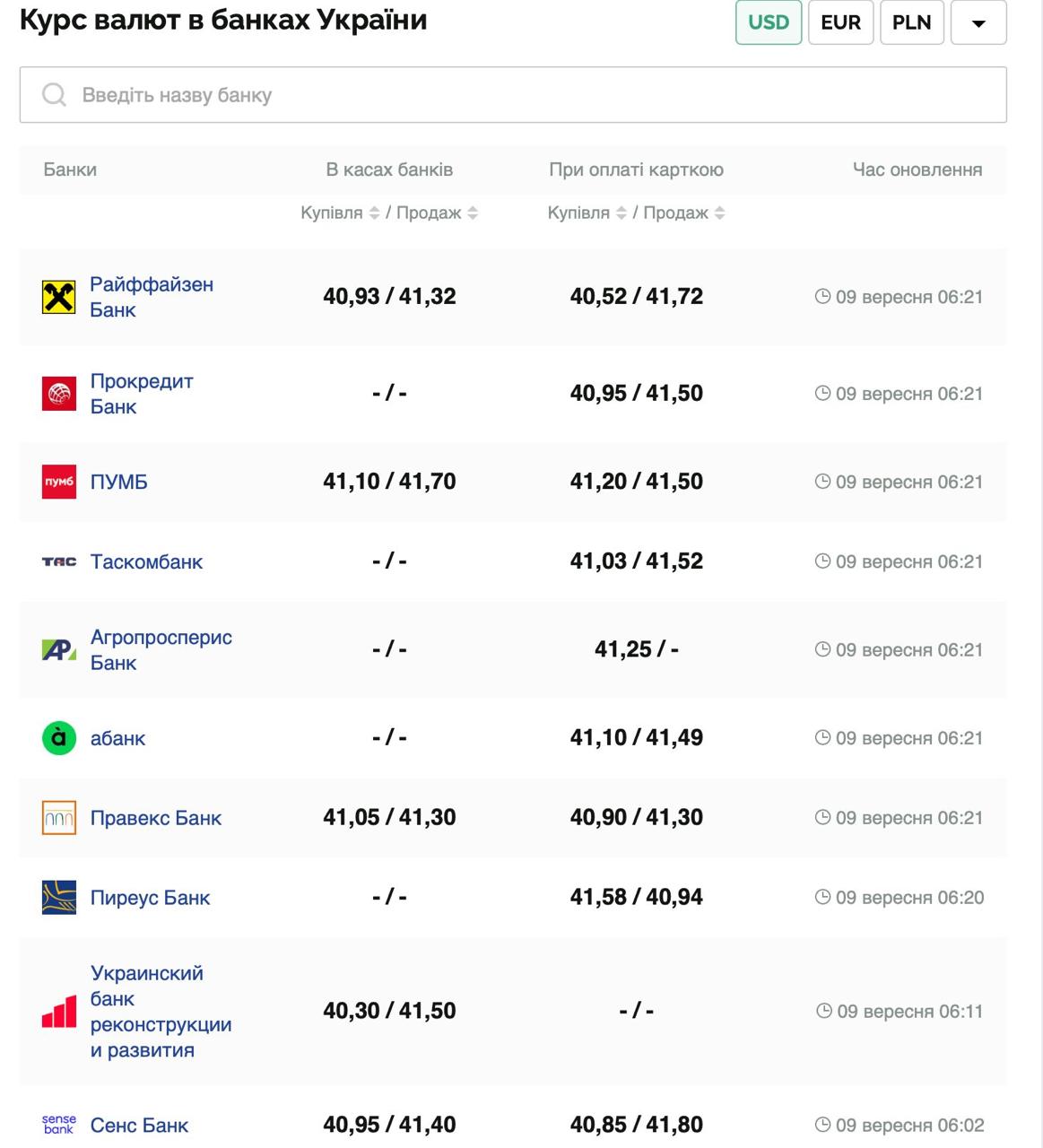 Курс валют в Украине 9 сентября 2025: сколько стоит доллар и евро фото 1