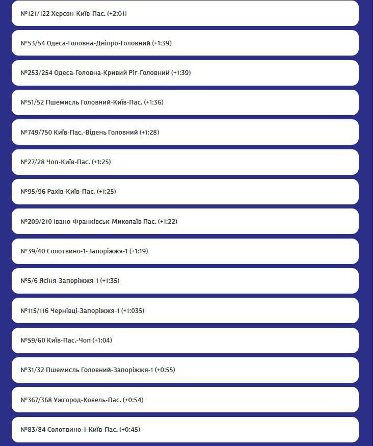 РФ вкотре атакували залізницю: затримуються понад 40 поїздів фото 2 1