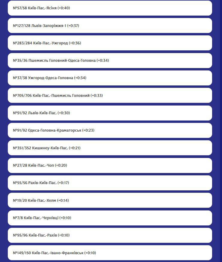 РФ вкотре атакували залізницю: затримуються понад 40 поїздів фото 3 2