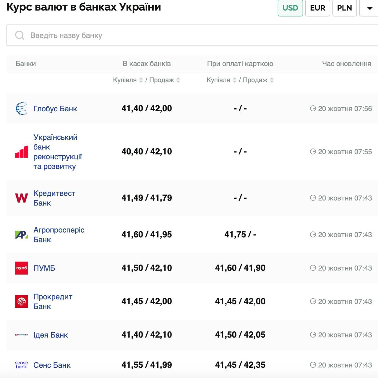 Курс валют в Украине 20 октября 2025: сколько стоит доллар и евро фото 1