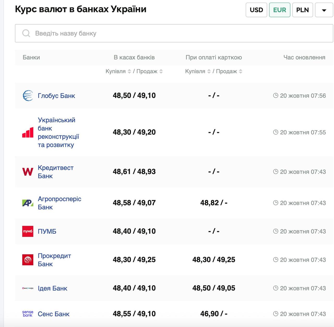 Курс валют в Украине 20 октября 2025: сколько стоит доллар и евро фото 2 1