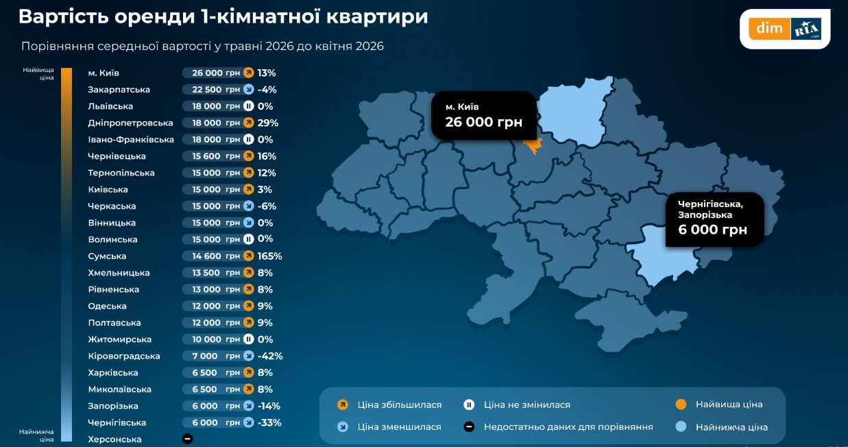 Сколько стоит аренда квартир в Украине. Инфографика - ДимРиа