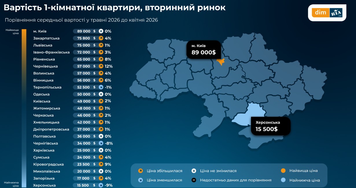 сколько стоит квартира на вторичном рынке. Инфографика - ДимРиа